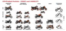 KTM product portfolio. - Motorcycles News